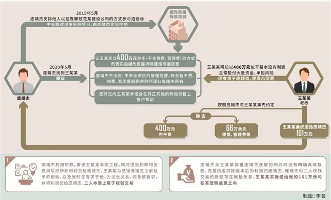 住建局長“掛靠”建筑企業參與招投標！獲刑11年